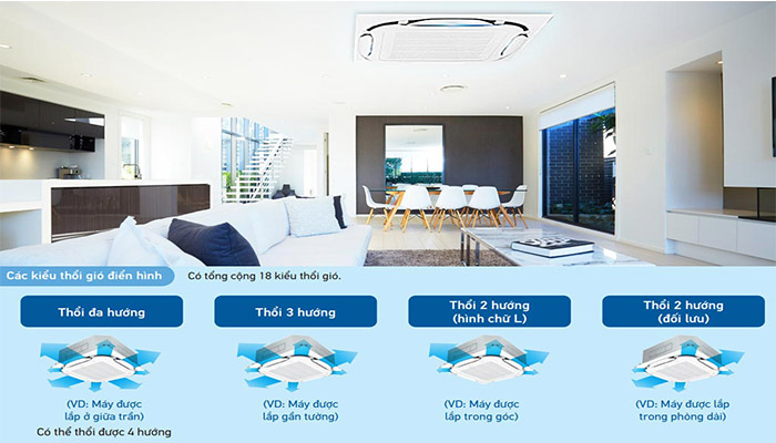 Điều hòa âm trần Daikin giá rẻ FCF100CVM/RZF100DYM có tiết kiệm điện không