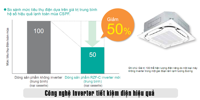5 Lý do điều hòa âm trần cassette Daikin FCF71CVM/RZF71DYM thuyết phục người mua