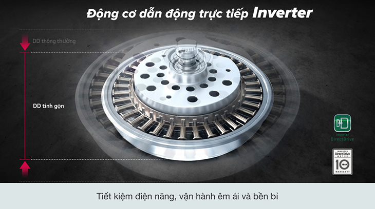 Máy giặt LG inverter 12Kg FX1412N5G có đáng mua năm 2025? Góc nhìn thực tế từ thiết kế, công nghệ đến trải nghiệm 