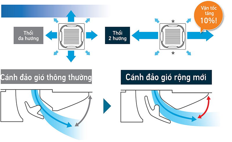 5 mẹo giúp điều hòa âm trần Daikin 24000btu FCFC71DVM/RZFC71EVM tiết kiệm điện tối đa vẫn giữ độ mát dễ chịu