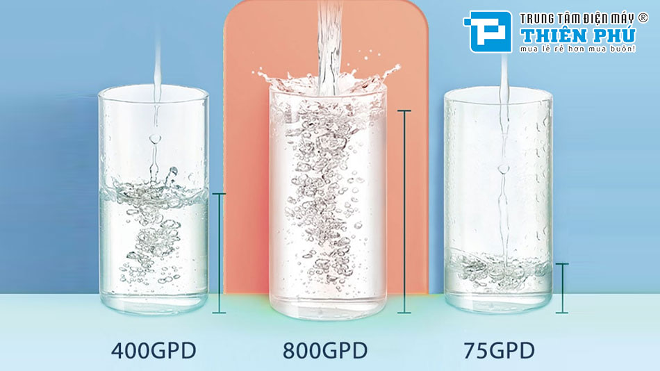 Những tính năng công nghệ nổi bật trên máy lọc nước AO Smith LUX-AOU800HOT