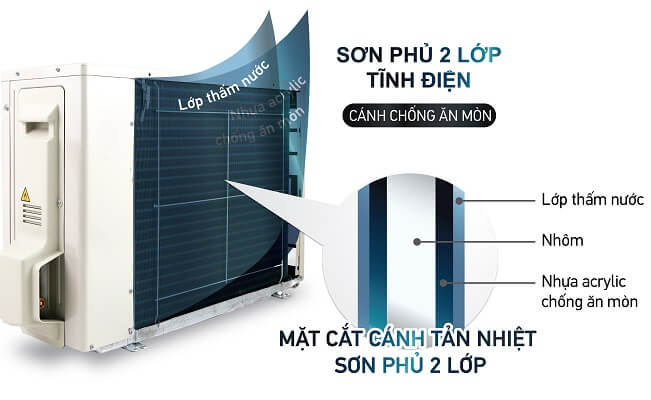 Hướng dẫn sử dụng điều hòa cây Daikin 48000btu FVA140AMVM/RZF140DYM đúng cách để đạt hiệu suất cao nhất