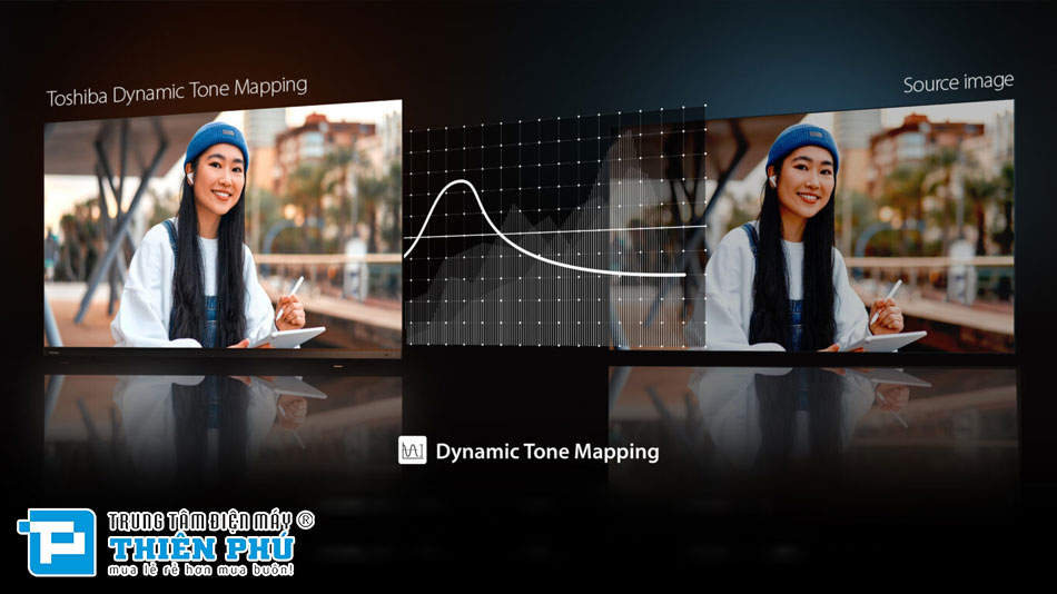 Smart Tivi Toshiba 100 Inch QLED 4K 100Z670NP