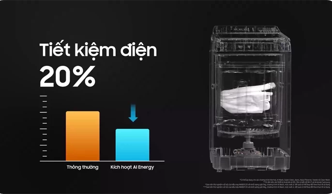 Đánh giá máy giặt Samsung cửa trên WA80F13S5BSV: Hiệu quả giặt, độ bền 