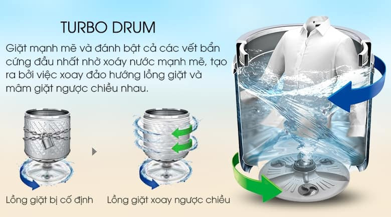 Tìm hiểu 5 lý do nên chọn máy giặt LG 15kg T2515VBTB cho gia đình đông thành viên 