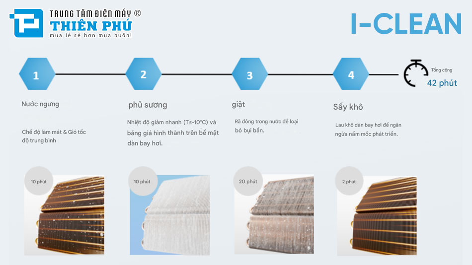 Điều Hòa Midea Inverter 12000Btu 1 Chiều MSFAB-13CRFN8