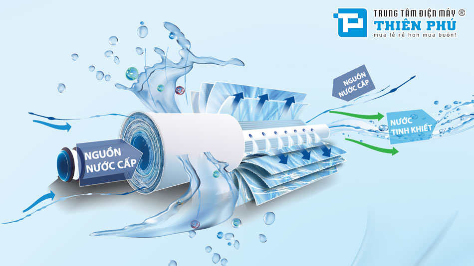 Công nghệ lọc RO-Side Stream độc quyền