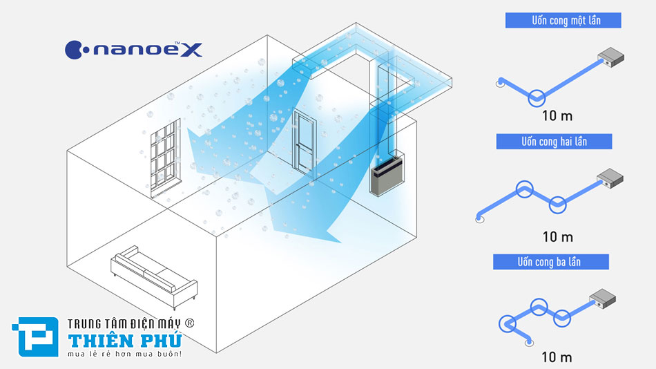 Khả năng khử mùi ẩm mốc của S-1821PF3H có thực sự hiệu quả?