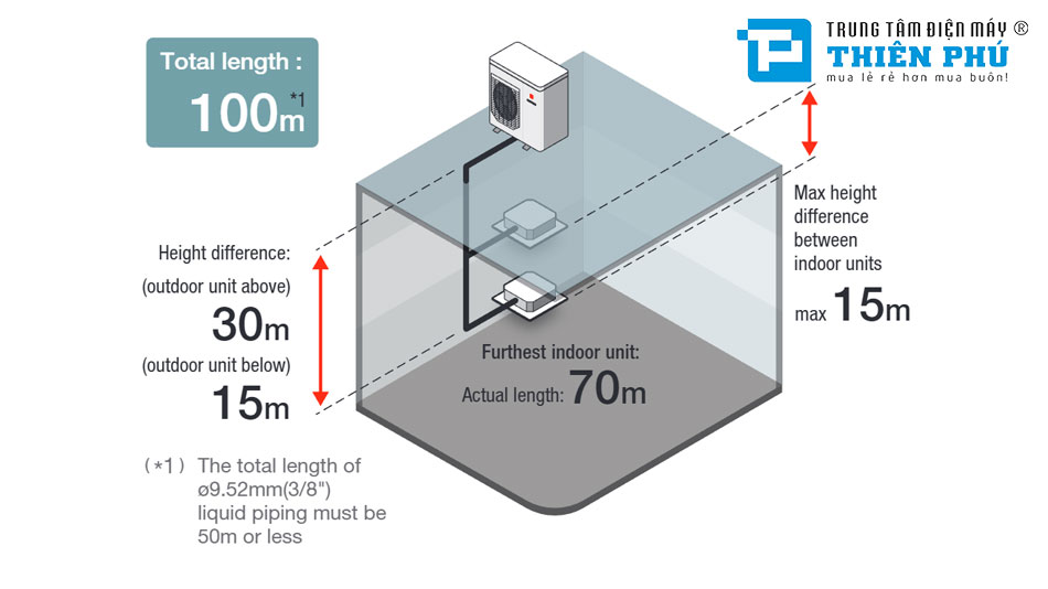 Bước 3: Thiết kế đường ống gas