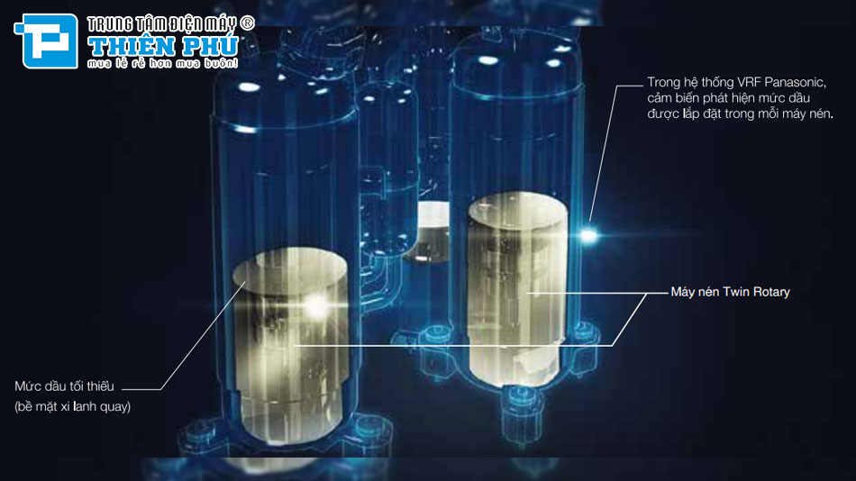 Hệ thống kiểm soát dầu thông minh