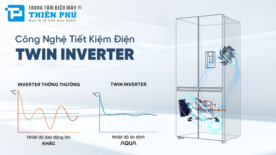 Tủ Lạnh Aqua Multi Door Inverter 522 Lít AQR-MA600XA(WGL)U1