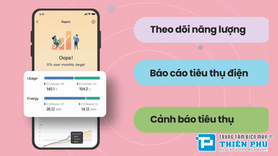 Điều Hòa Comfee Inverter 12000Btu 1 Chiều CFS-13VGX