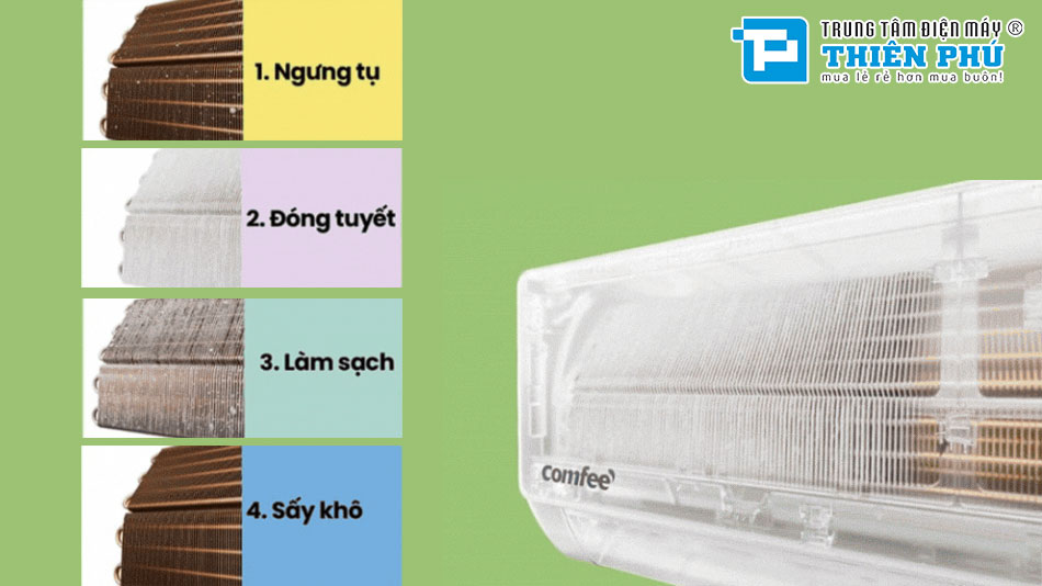 Điều Hòa Comfee Inverter 12000Btu 1 Chiều CFS-13VGX