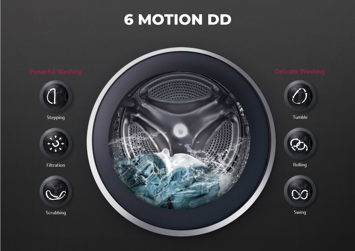  Máy giặt LG 20Kg T2520AX7G ra mắt 2026 có gì nổi bật?