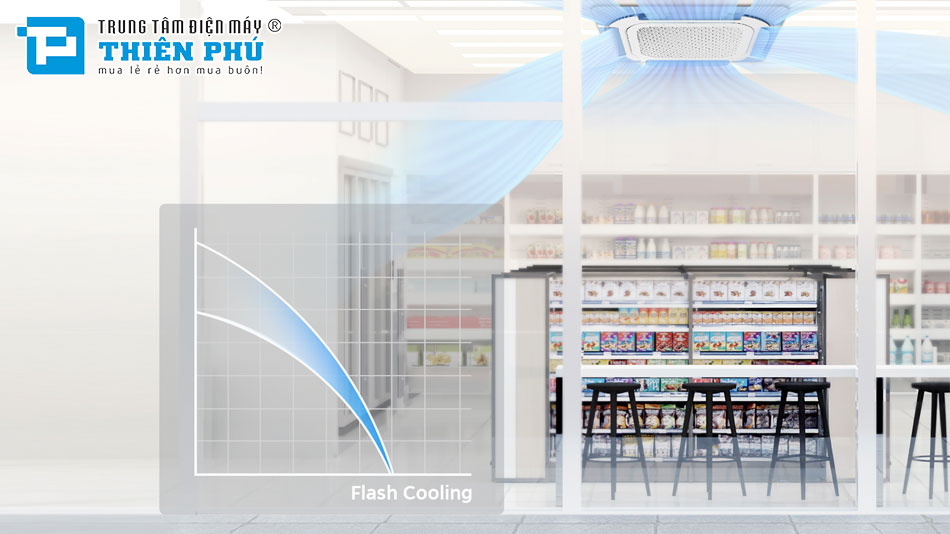 Điều Hòa Âm Trần Midea 24000Btu 1 Chiều MCFO-25CRN8