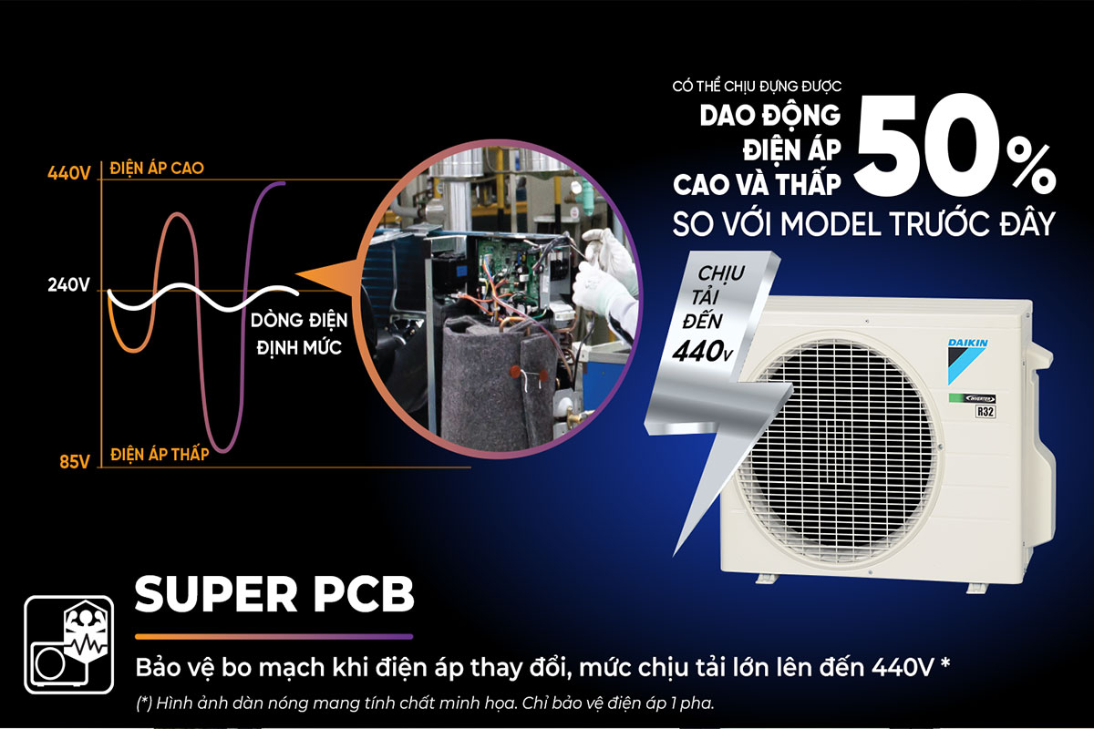 Tìm mua điều hòa bền bỉ, tham khảo ngay điều hòa Daikin FTKF35ZVMV với công nghệ Super PCB