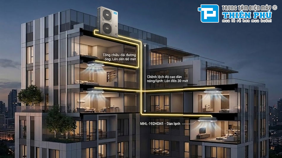 Điều Hòa Nối Ống Gió Midea Inverter 2 Chiều MHL-192HDN1/MOUL-192HD1N1-G