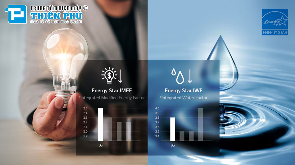 Máy Giặt Công Nghiệp LG Inverter 13Kg CWT29MDQRS