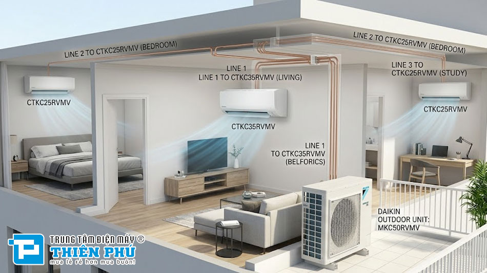 Giá dàn nóng chỉ là 1/3 câu chuyện