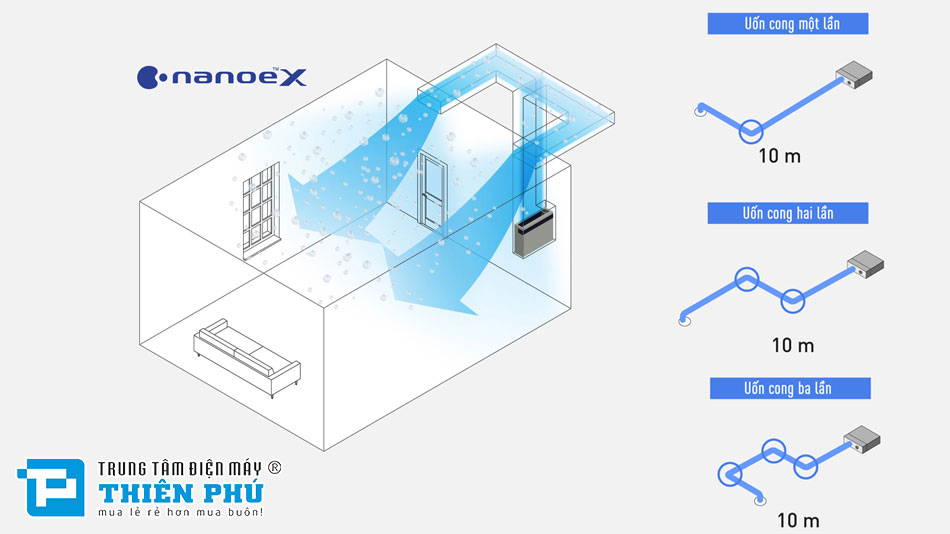 Tại sao Nanoe™ X kết hợp với hệ thống ống gió lại mang đến hiệu quả tối đa?