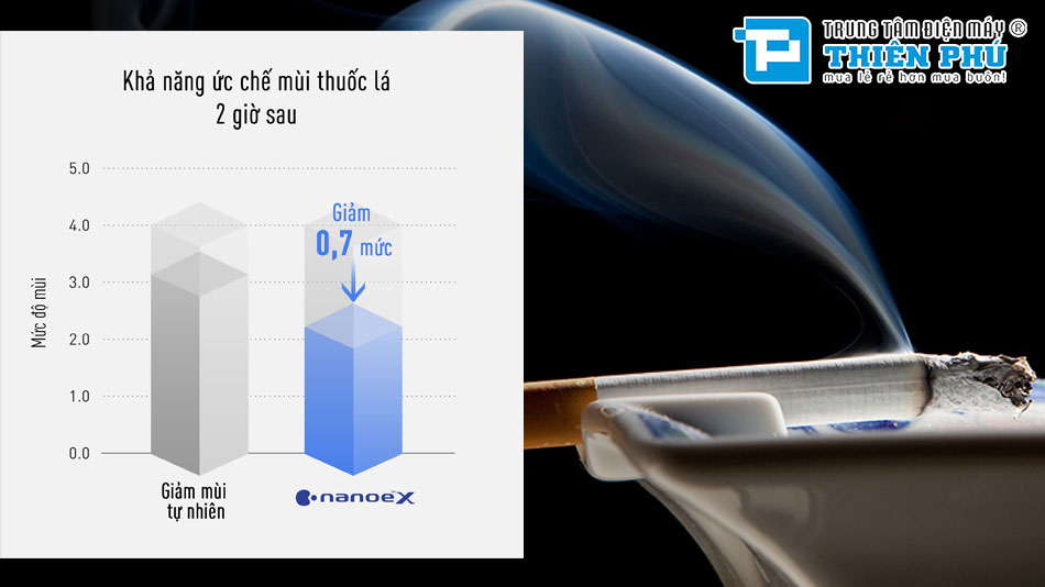 Lợi ích vượt trội của Nanoe™ X mang lại cho người dùng