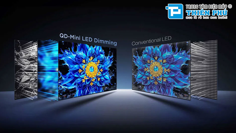 Google Tivi TCL Premium QD-MiniLED 4K P8L