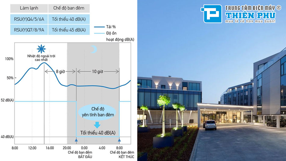 Vận hành êm ái mang lại không gian yên tĩnh