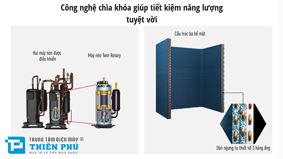 Chỉ số tiết kiệm năng lượng (EER/COP) dẫn đầu thị trường