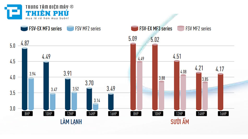 Vì sao Panasonic U-26ME2H7 được giới chuyên môn đánh giá cao?