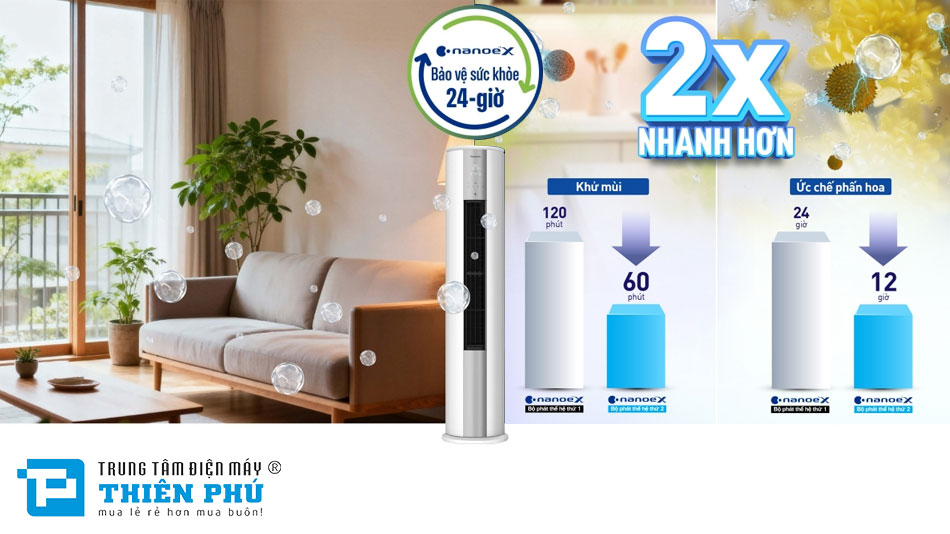 Điều Hòa Cây Panasonic Inverter 2 Chiều 24000Btu CS-NZ24CF1H-8/CU-NZ24CF1H-8