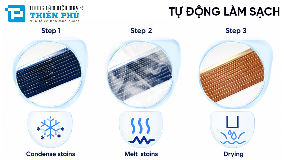 Điều Hoà Âm Trần Casper 1 Chiều Inverter 1 hướng thổi CC-IW36