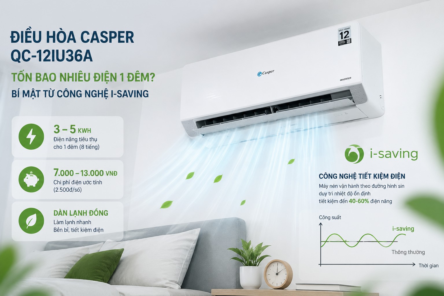 Điều hòa Casper 12000btu QC-12IU36A tốn bao nhiêu điện 1 đêm? Bí mật từ công nghệ i-Saving