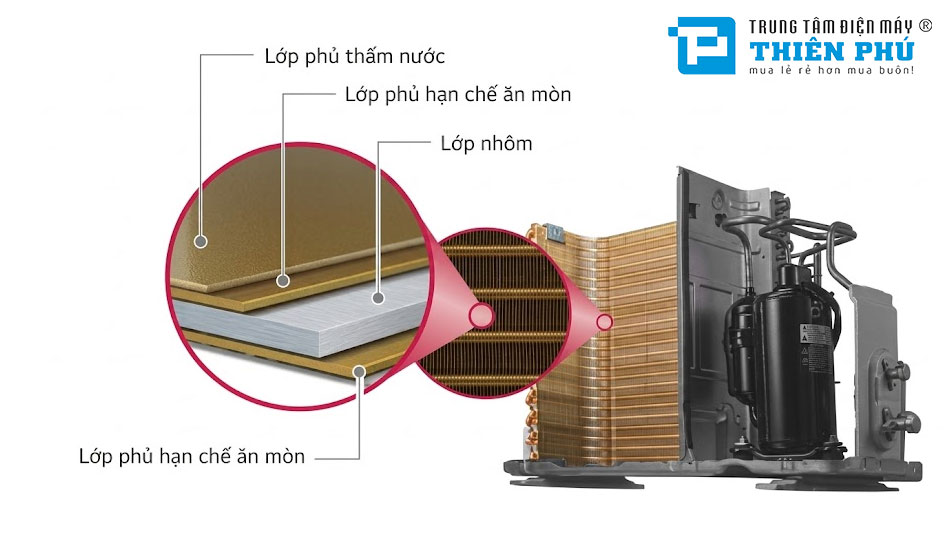 Điều Hòa Âm Trần LG 1 hướng thổi 2 Chiều Inverter ZTNW-GTLA1/ZUUW-GV1