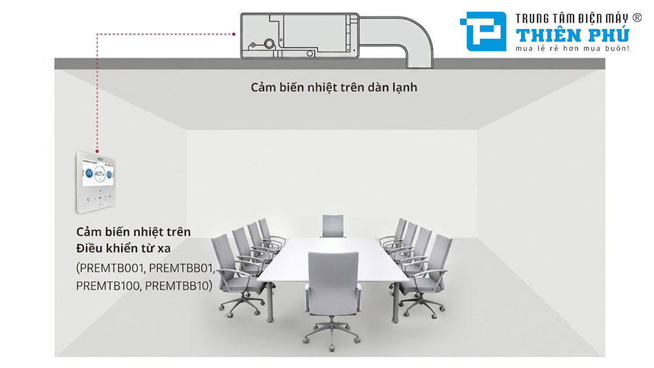 Những công nghệ nổi bật trên điều hòa nối ống gió LG ZBNQ09GL1D1/ZUUQ09GV1