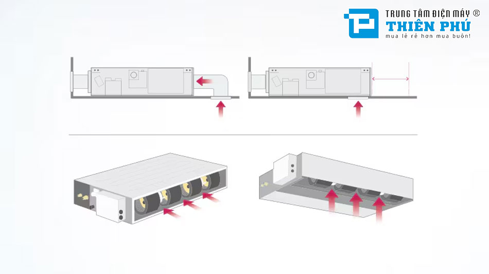 Điều Hòa Nối Ống Gió LG Áp Suất Tĩnh Thấp 1 Chiều Inverter ZBNQ-GL2D1/ZUUQ-GV1
