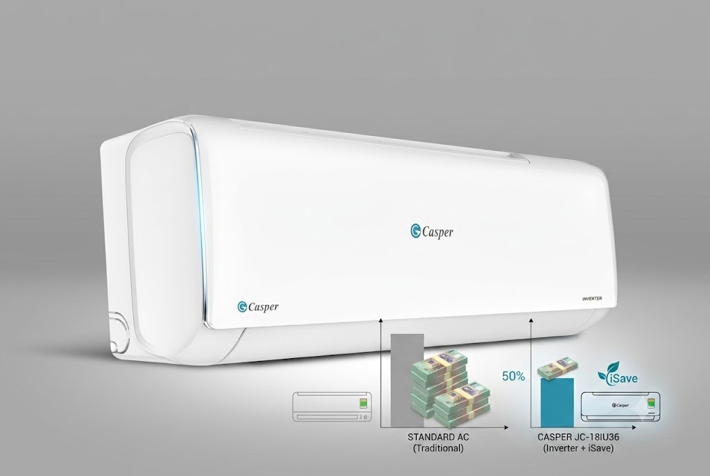 Liệu công nghệ iSave và Inverter trên điều hòa Casper JC-18IU36 có giúp giảm 50% tiền điện?