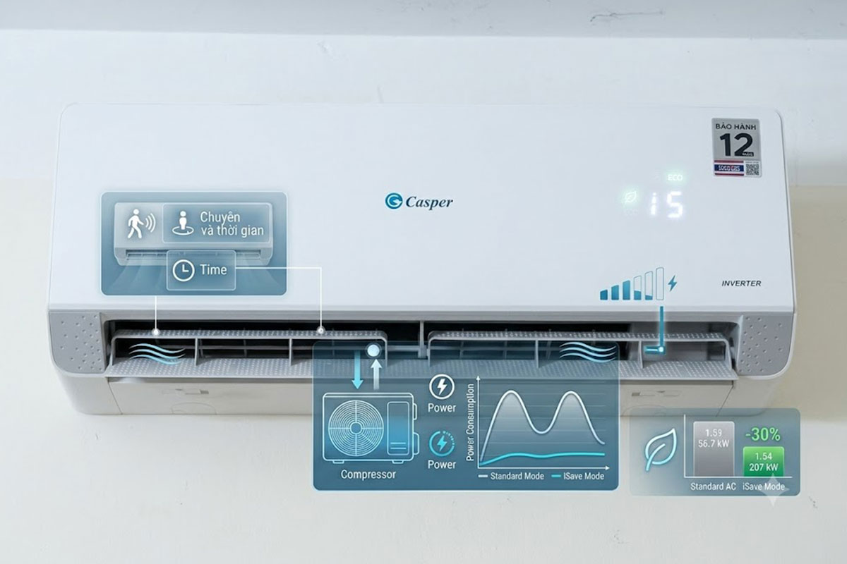 Điều hòa Casper 18000BTU QH-18IU36A giá bao nhiêu? Điều hòa 2 chiều giá rẻ, tiết kiệm điện có đáng mua không?