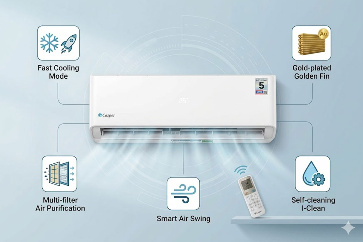 Giới thiệu điều hòa Casper 18000btu SC-18FB36M và các tính năng có trên máy