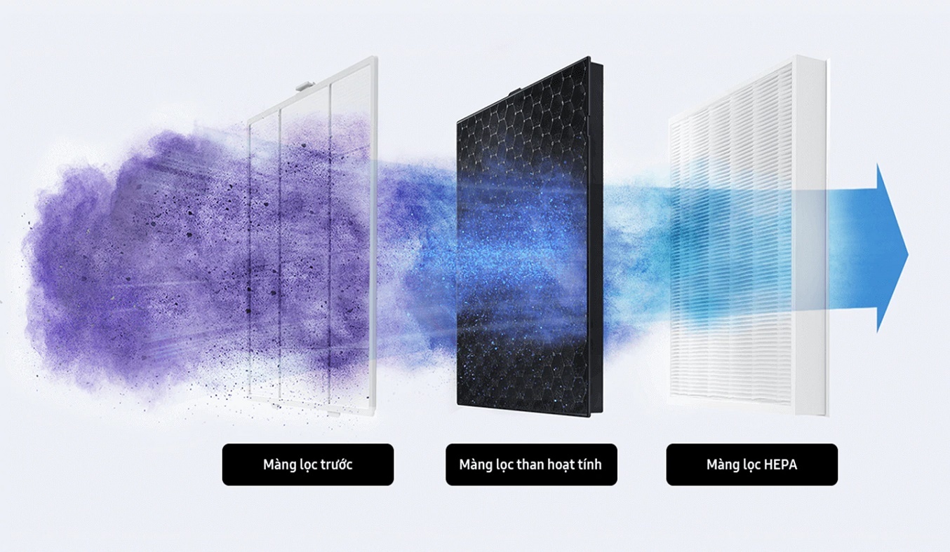 Đánh giá máy lọc không khí Samsung AX34R3020WW/SV có tốt không, có ồn không?