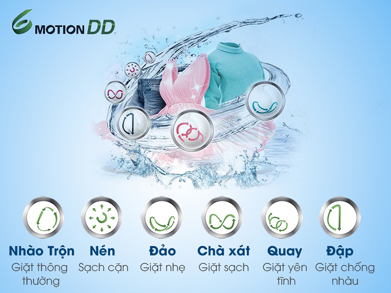 Bật mí công nghệ giặt mới trên máy giặt LG 19kg T2519SX5G