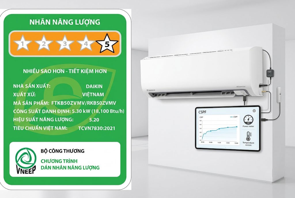 Đánh giá chỉ số hiệu suất năng lượng CSPF thực tế của điều hòa Daikin 18000btu FTKB50ZVMV