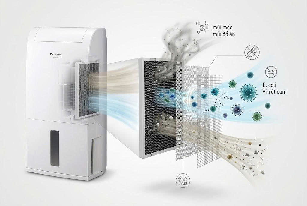 Đánh giá màng lọc 4 trong 1 trên máy hút ẩm Panasonic F-YCT14V: Khử mùi, diệt khuẩn ra sao?