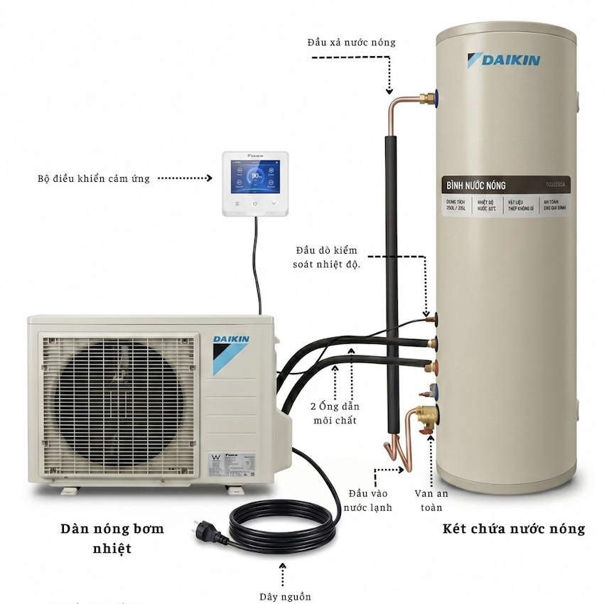 Máy nước nóng heat pump Daikin có thể kết nối với hệ thống nước nóng sẵn có không?