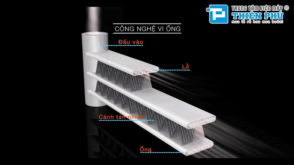 Dàn trao đổi nhiệt Microchannel trên điều hòa Daikin là gì?