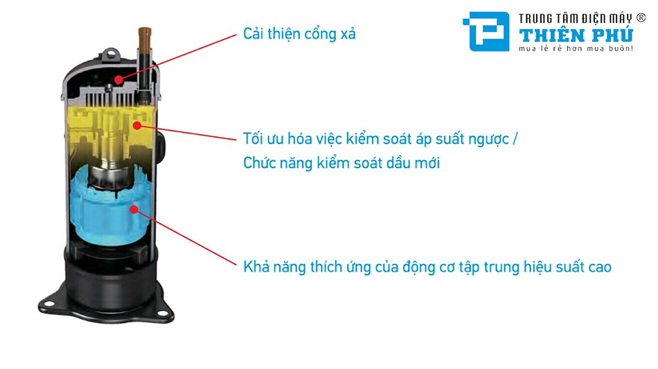 Máy nén xoắn ốc Inverter thế hệ mới