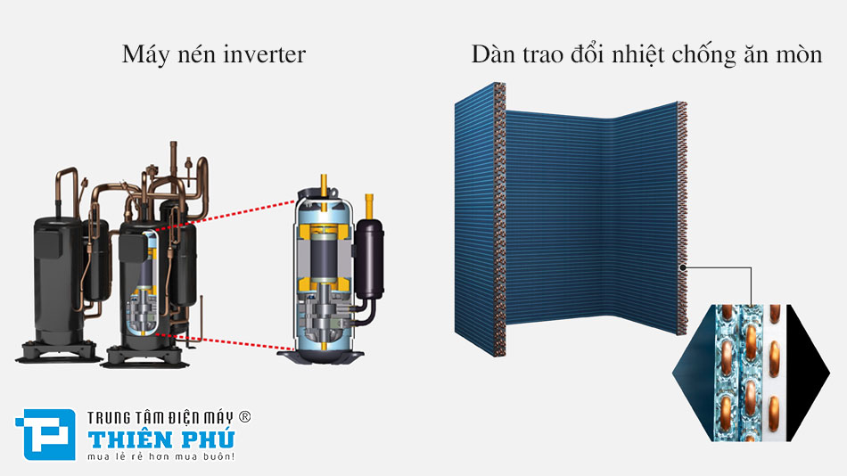 Công nghệ cốt lõi giúp Panasonic U-24ME2H7 đạt độ bền vượt trội
