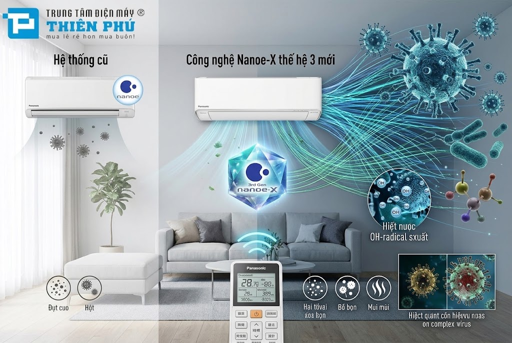 Đánh giá công nghệ Nanoe-X thế hệ 3 trên điều hòa Panasonic CS-XU24BKH-8 khác gì so với thế hệ cũ?