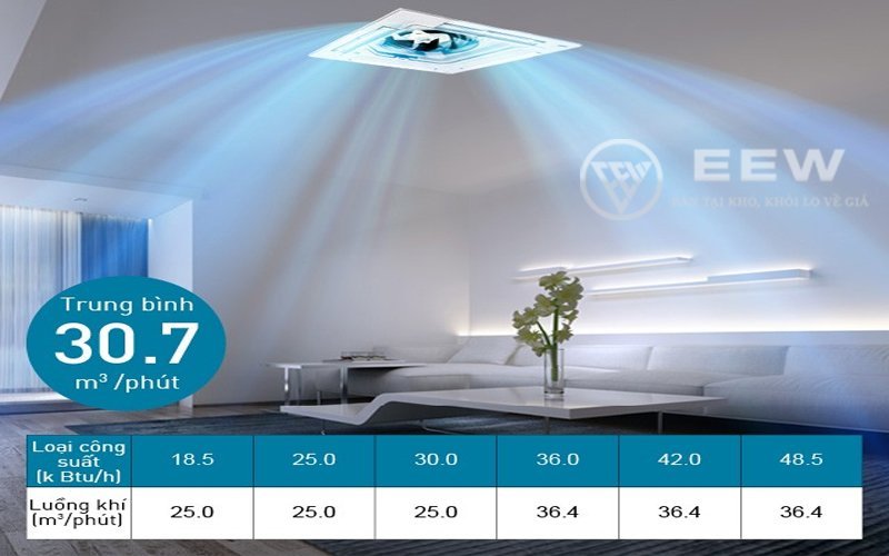 Những điều cần biết khi mua điều hòa âm trần Panasonic giá rẻ S-19PU1H5B/U-19PN1H5