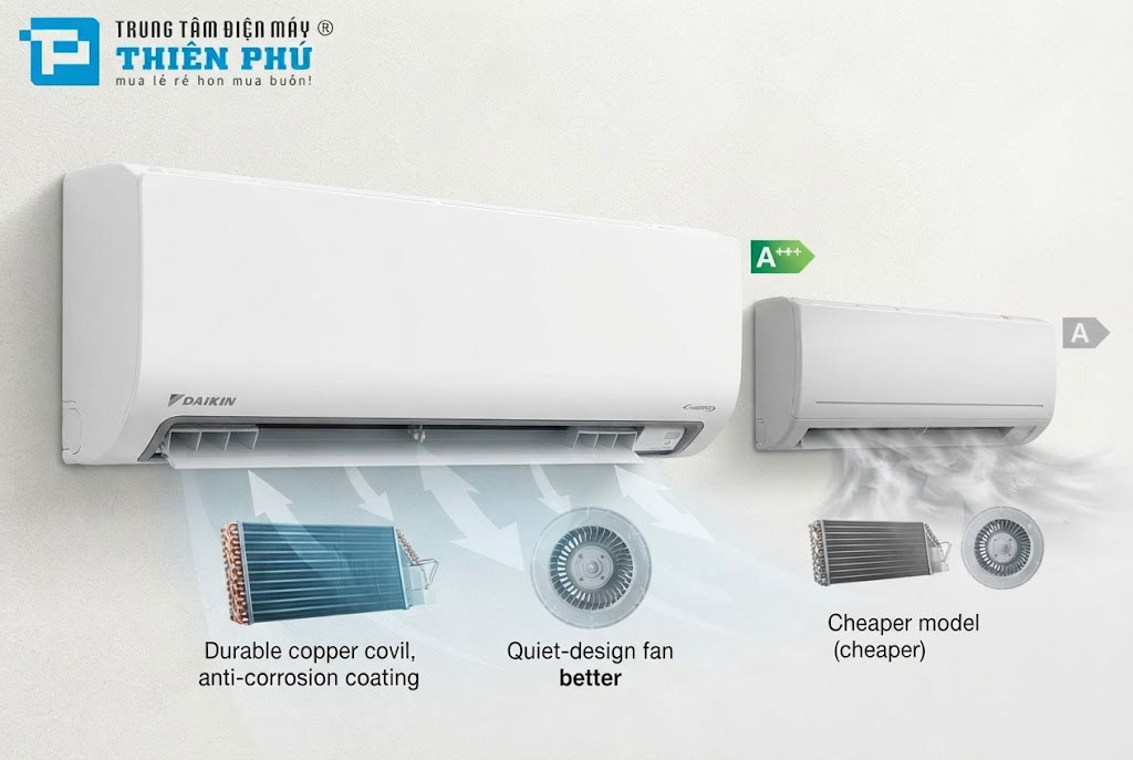Điều hòa Daikin FTHB60ZVMV có gì hơn kém so với các dòng 22000btu giá rẻ?
