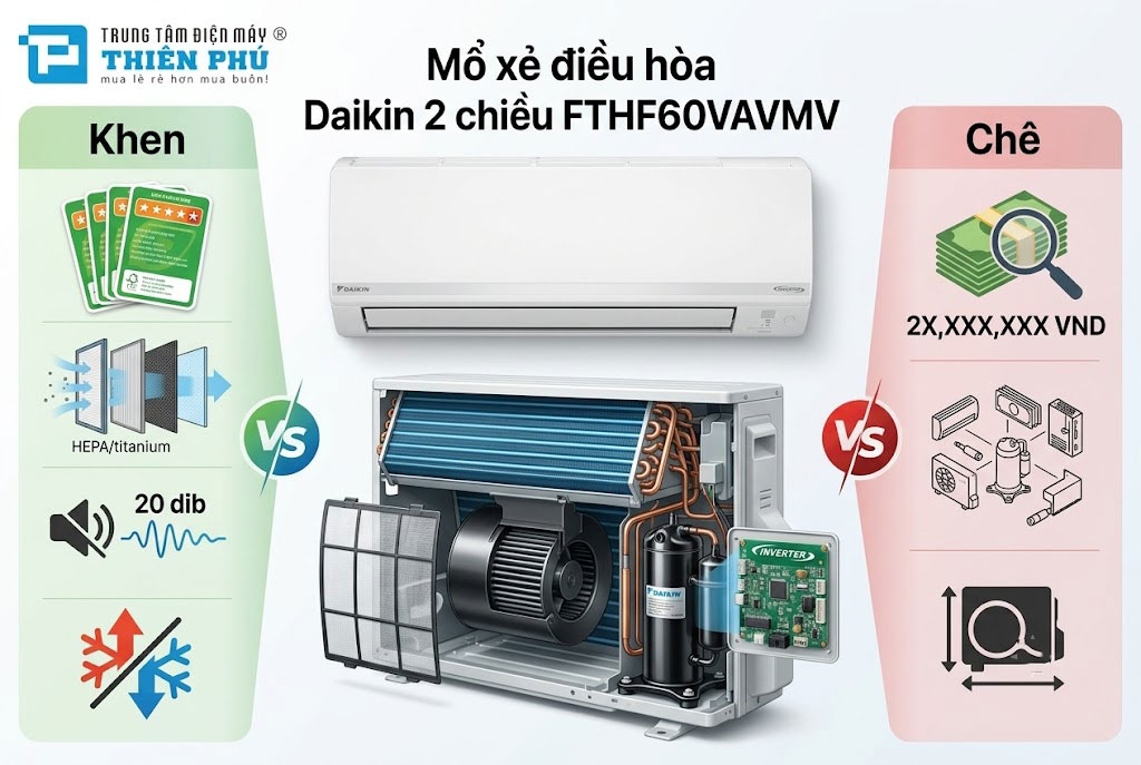 Mổ xẻ điều hòa Daikin 2 chiều FTHF60VAVMV: Khen chê rõ ràng, liệu có đáng tiền chục triệu?